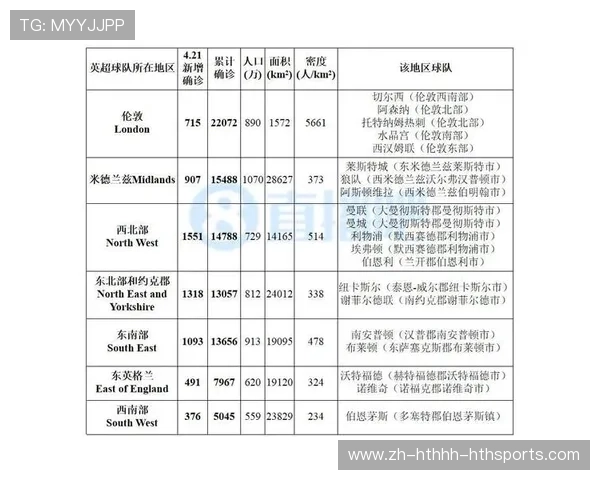 英超球员感染新冠病例及球队应对措施