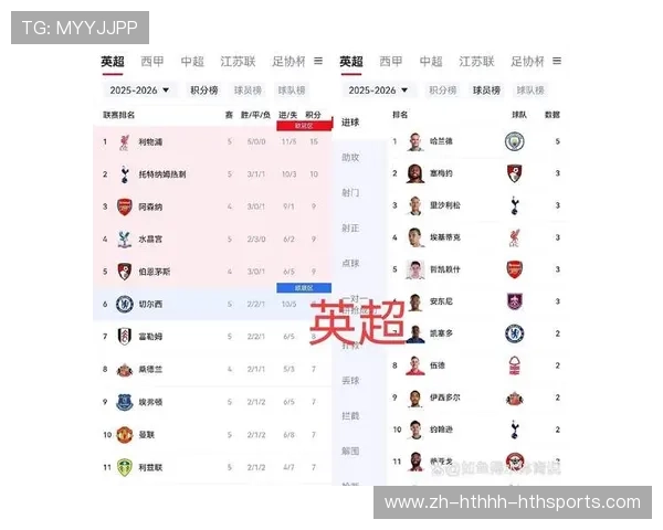 西甲足球联赛排名：当前西甲联赛的球队排名与赛季分析
