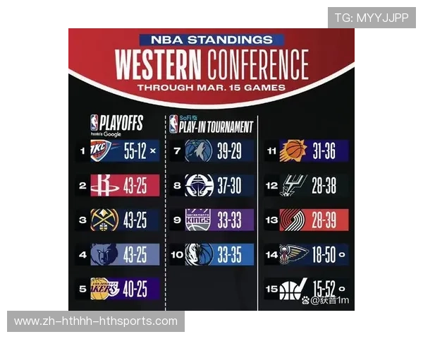 火箭队在NBA的地位与战绩历史分析