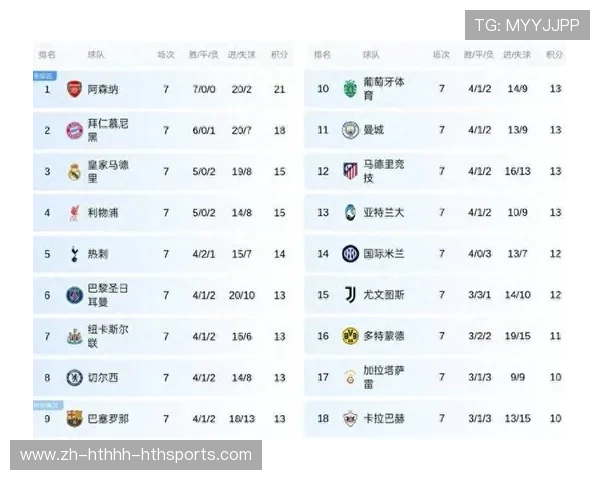 英超球队对法甲交战记录与技战术比较